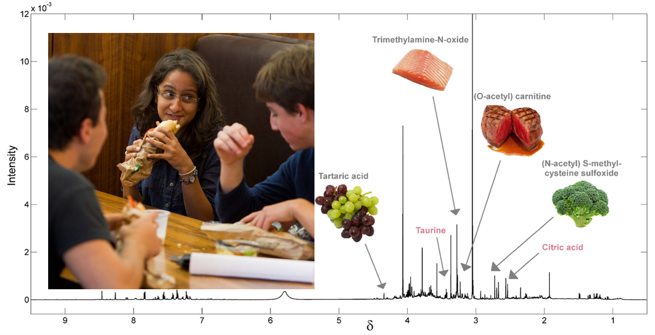 Precision nutrition: metabolic profiling of diet and disease risk