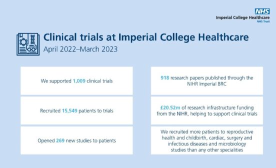 Event International Clinical Trials Day- 20 May 2023