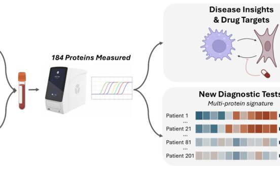 Prevention Blood protein profiles provide new insights into large-vessel vasculitis